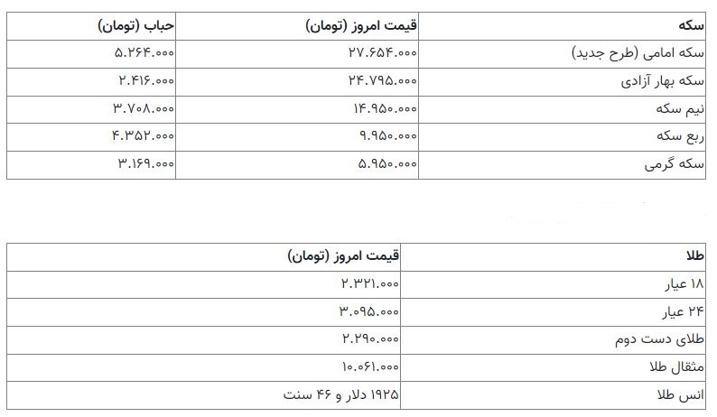 قیمت سکه 