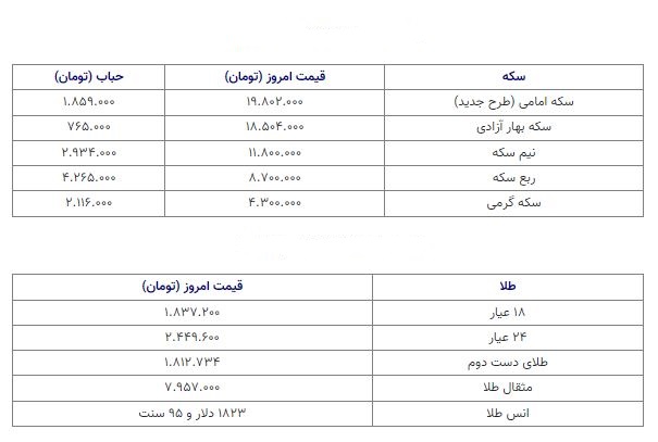 قیمت سکه 