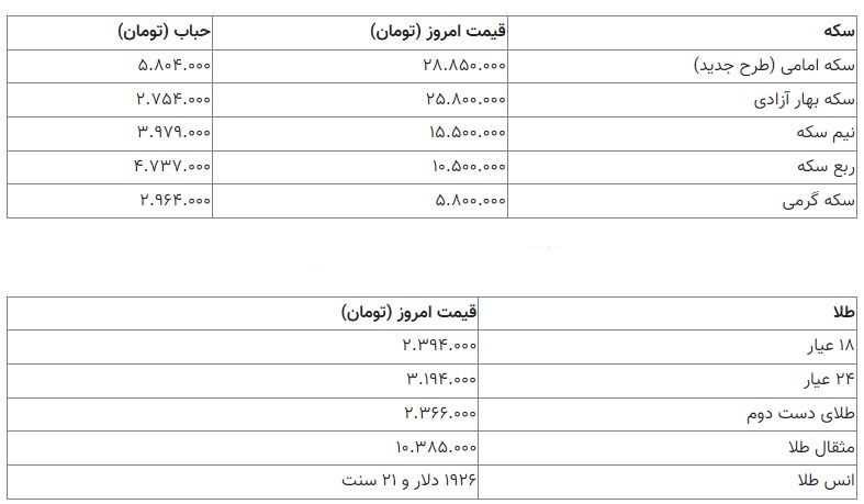 قیمت سکه 