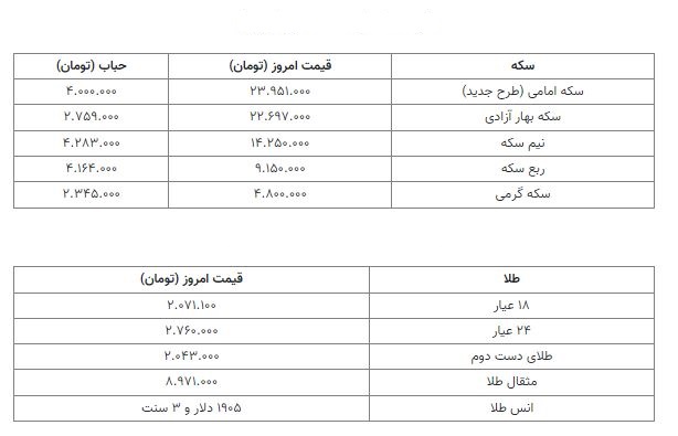 قیمت سکه 