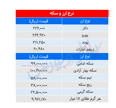 بیب