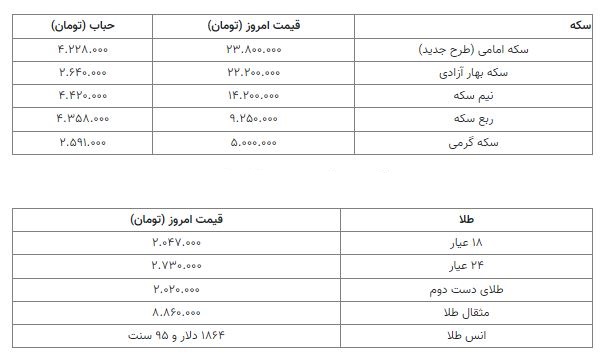 قیمت سکه 