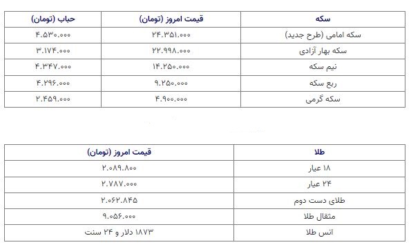 قیمت سکه 