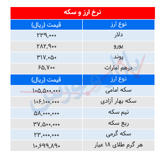 بازار  وبورس