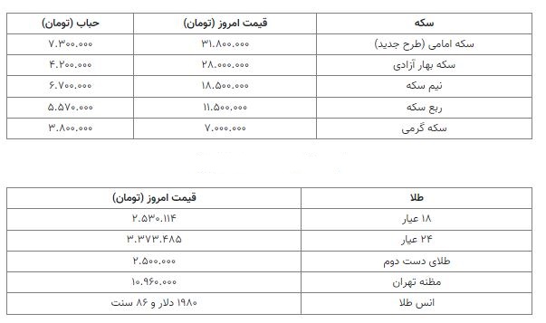 قیمت سکه 