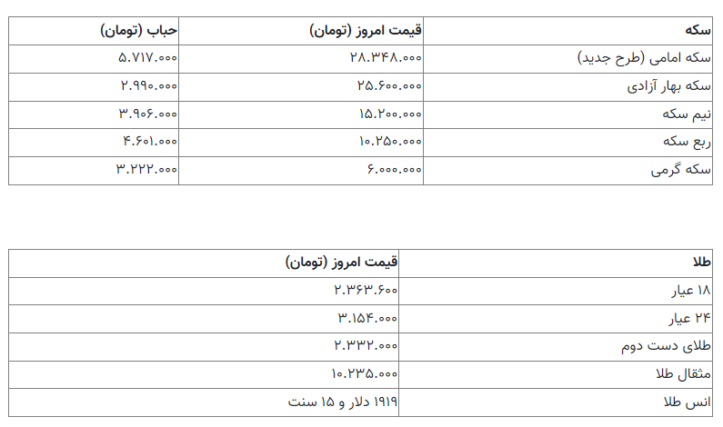 قیمت سکه 