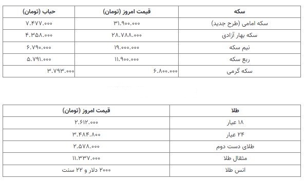 قیمت سکه 