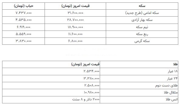 قیمت سکه 