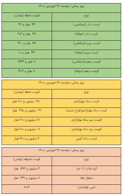 قیمت سکه 