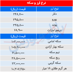 سکه