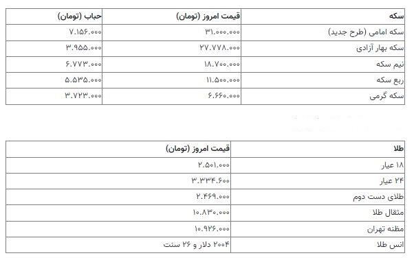 قیمت سکه 