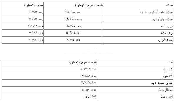 قیمت سکه 