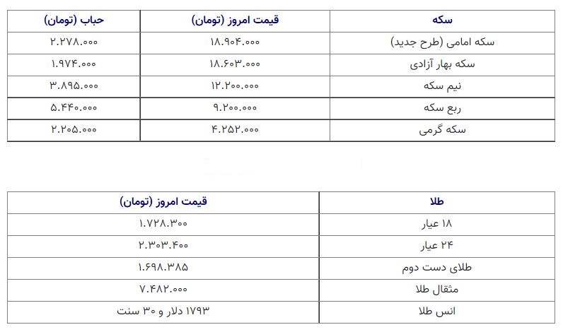 قیمت سکه 