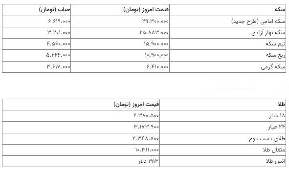 قیمت سکه 