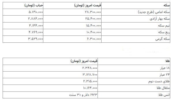 قیمت سکه 