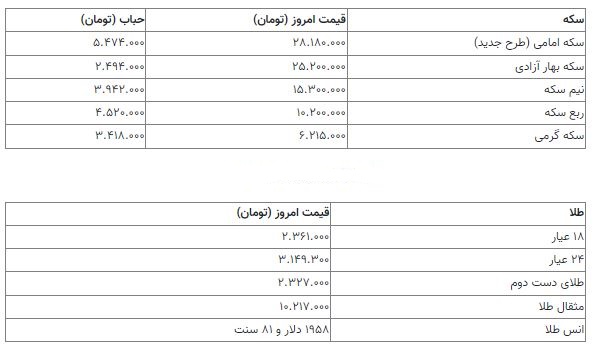 قیمت سکه 