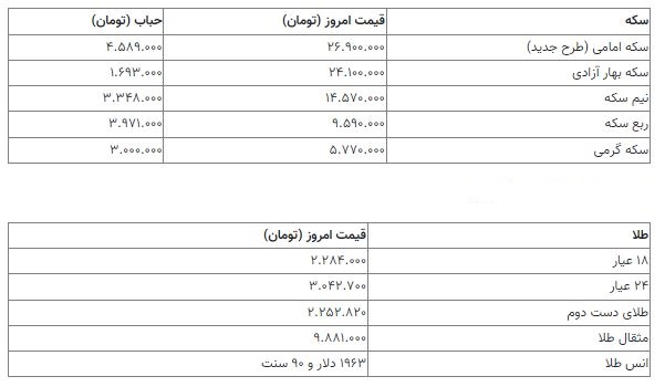 قیمت سکه 