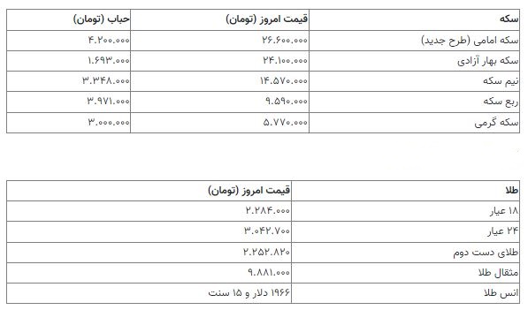 قیمت سکه 