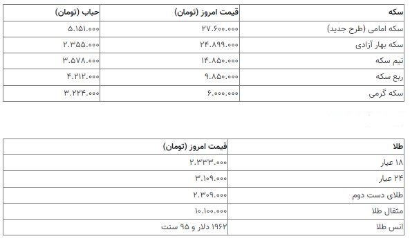 قیمت سکه 