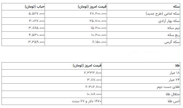 قیمت سکه 