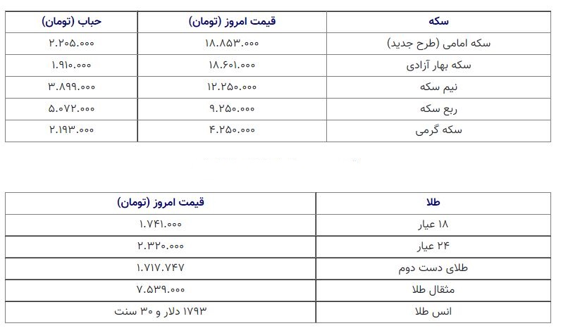 قیمت سکه 