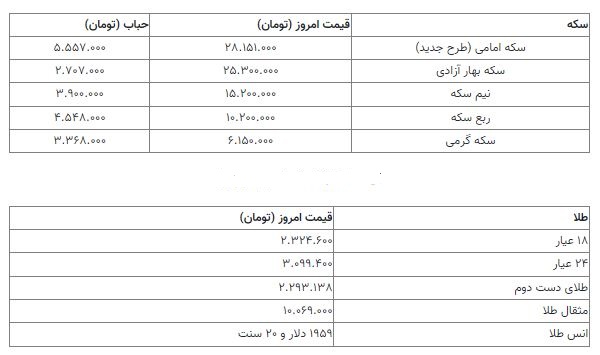 قیمت سکه 