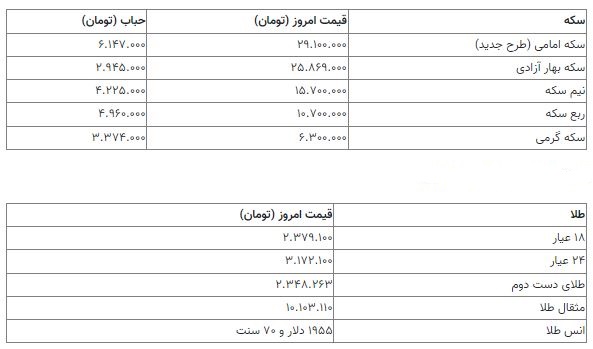 قیمت سکه 