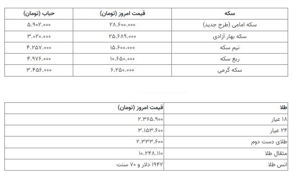 قیمت سکه 