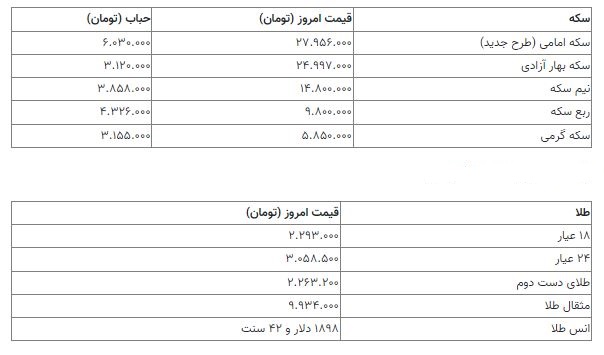 قیمت سکه 