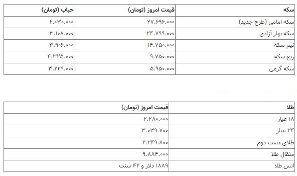 قیمت سکه 