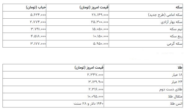 قیمت سکه 