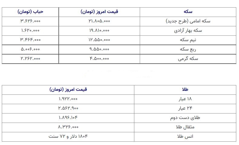 قیمت سکه 