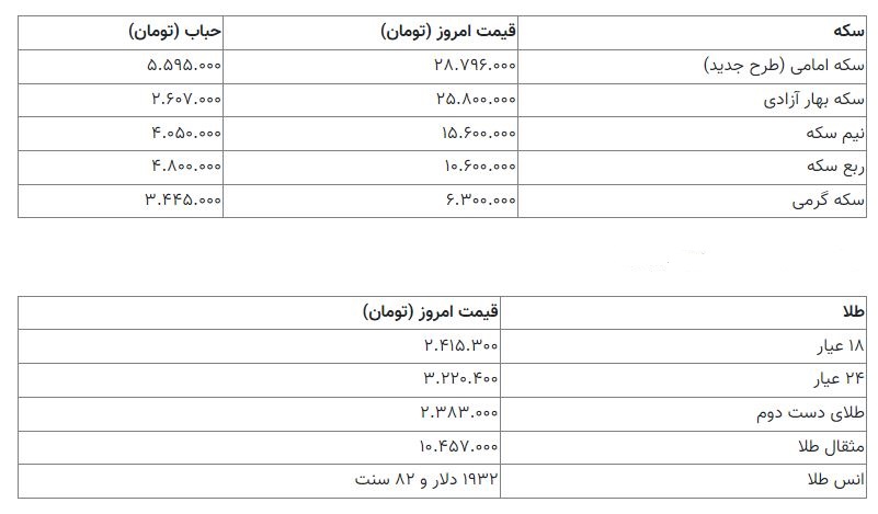 قیمت سکه 