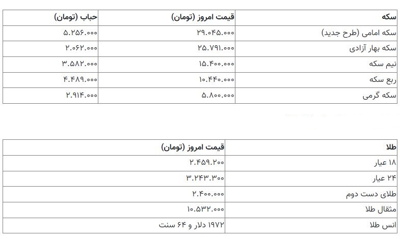 قیمت سکه 