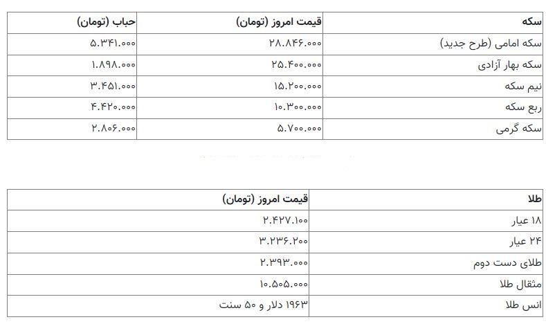 قیمت سکه 