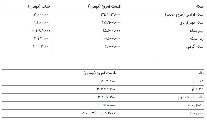 قیمت سکه 