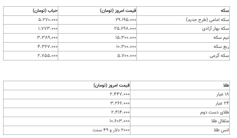 قیمت سکه 