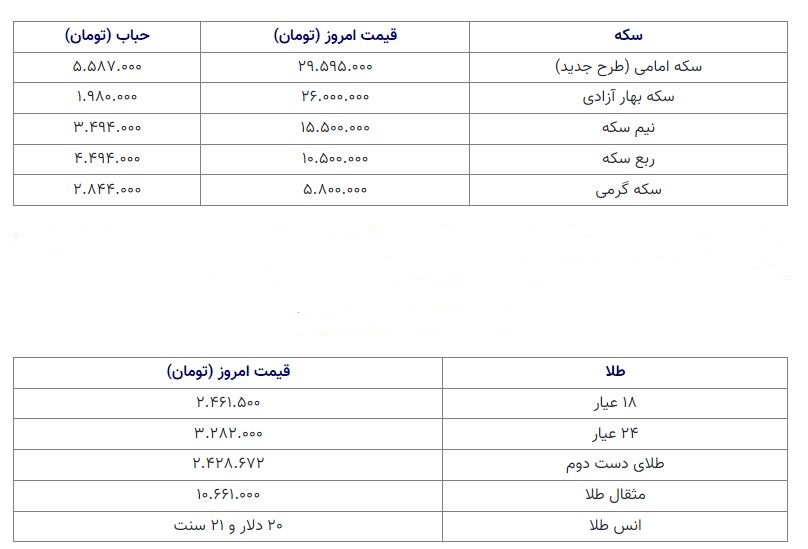 قیمت سکه 