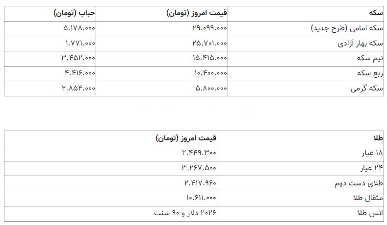 قیمت سکه 