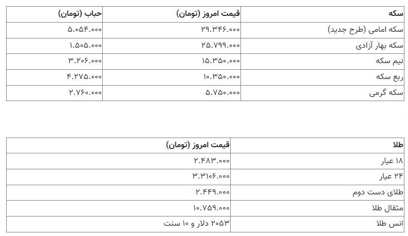 قیمت سکه 