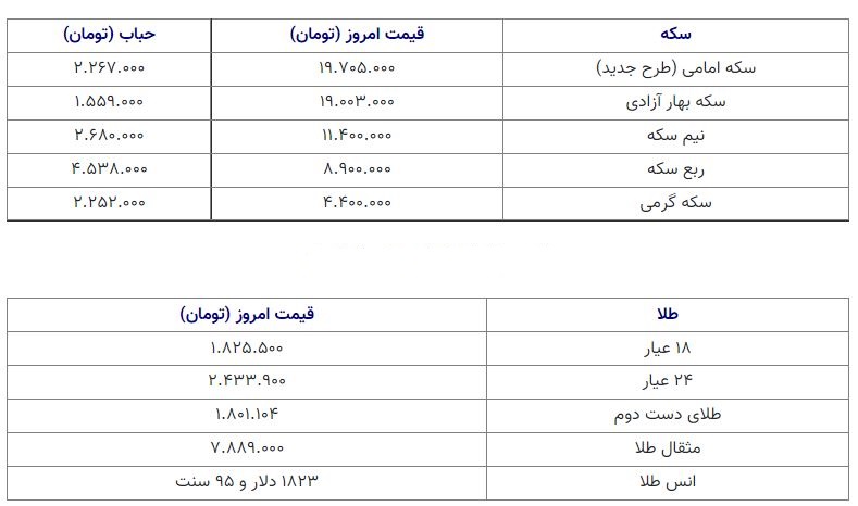 قیمت سکه 