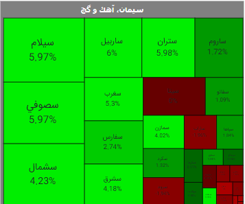 سیمان