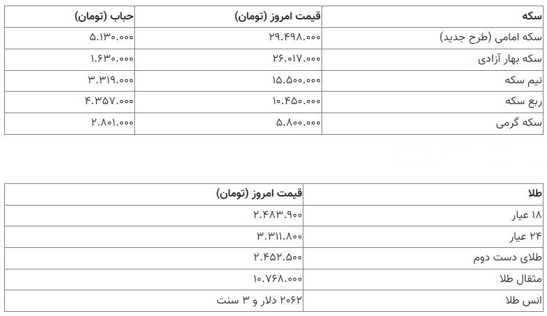 قیمت سکه 