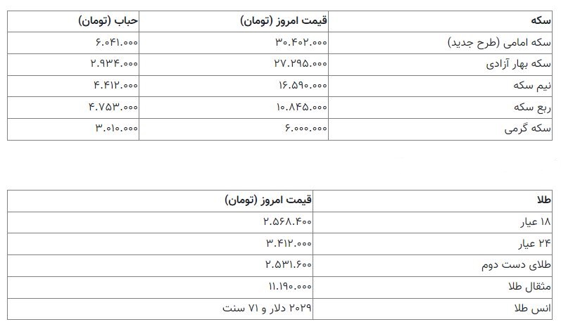 قیمت سکه 