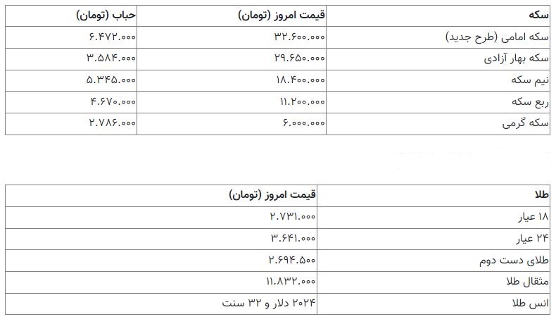 سکه1