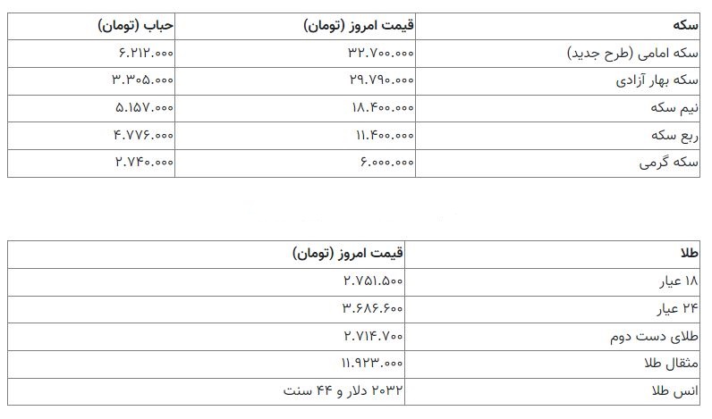 قیمت سکه 