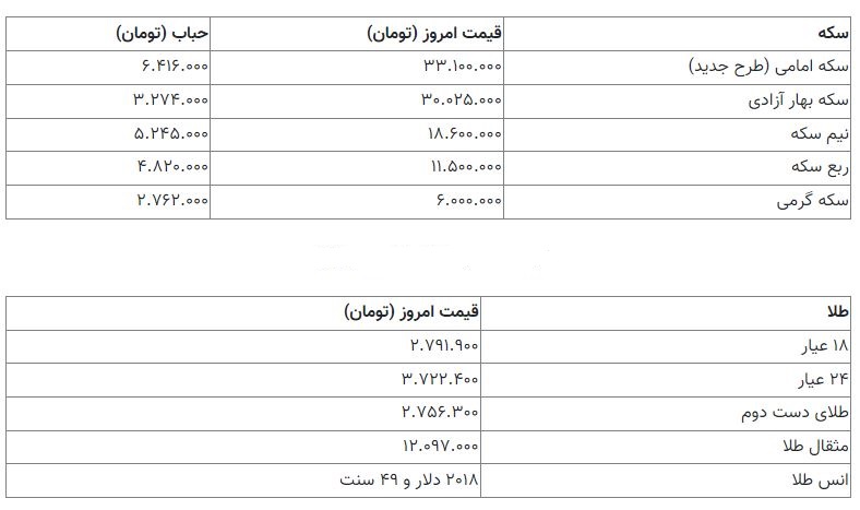 قیمت سکه 