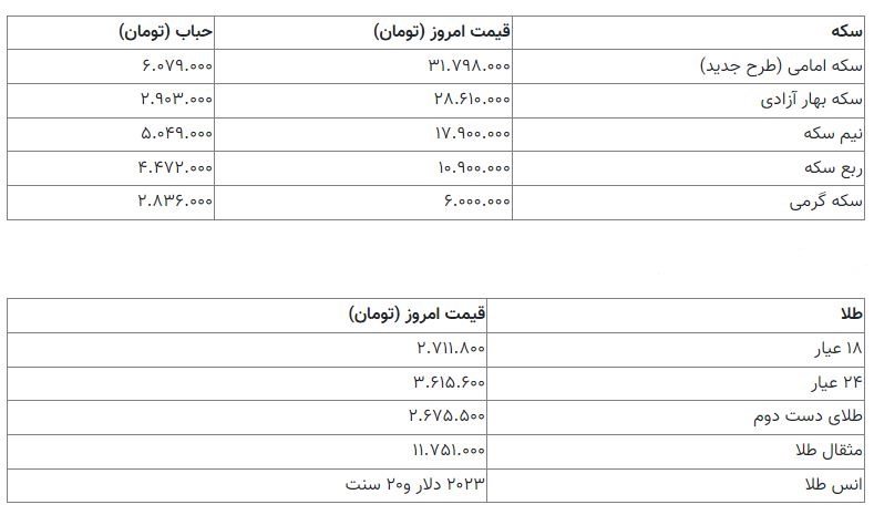 قیمت سکه 