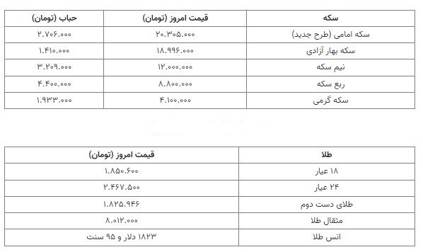 قیمت سکه 