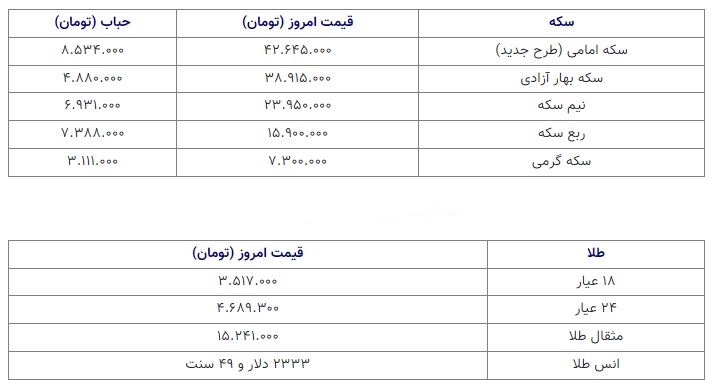 قیمت سکه 